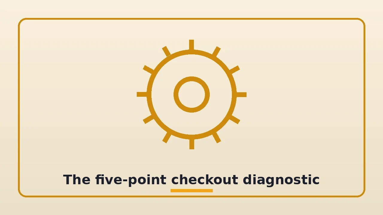The five-point checkout diagnostic, illustrated